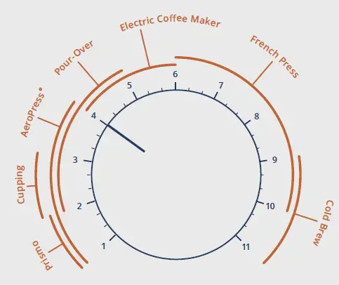FELLOW FEL888 Ode Brew Grinder 5
