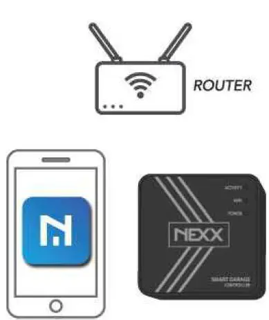 NEXX NXG-300 2.4G Smart WiFi Garage Controller-5