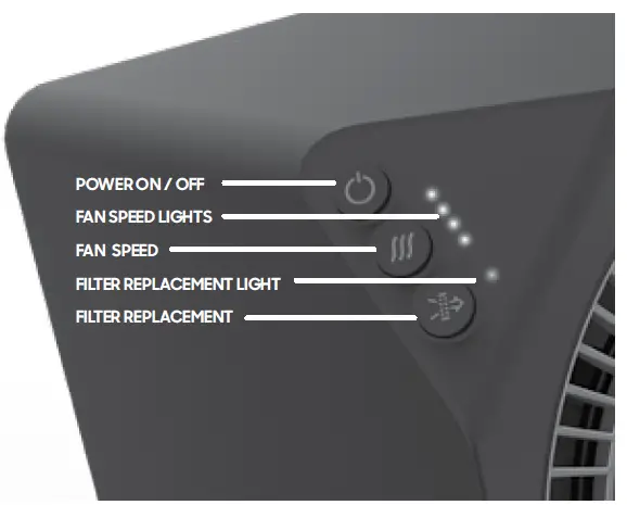 SHARPER-IMAGE-Purify-5-Air-Purifier-Fig4
