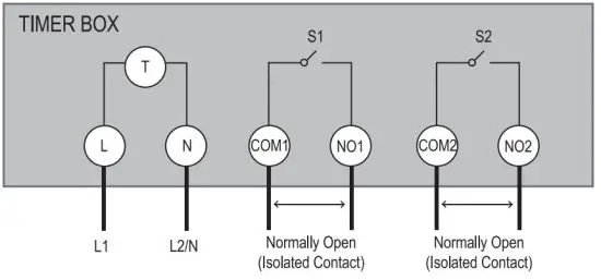 dewenwils HODT01B Outdoor Digital Timer Box - timer