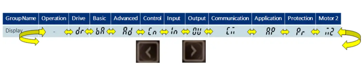 LS ELECTRIC S100 Inverter - FIG 10