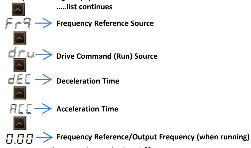 LS ELECTRIC S100 Inverter - FIG 11
