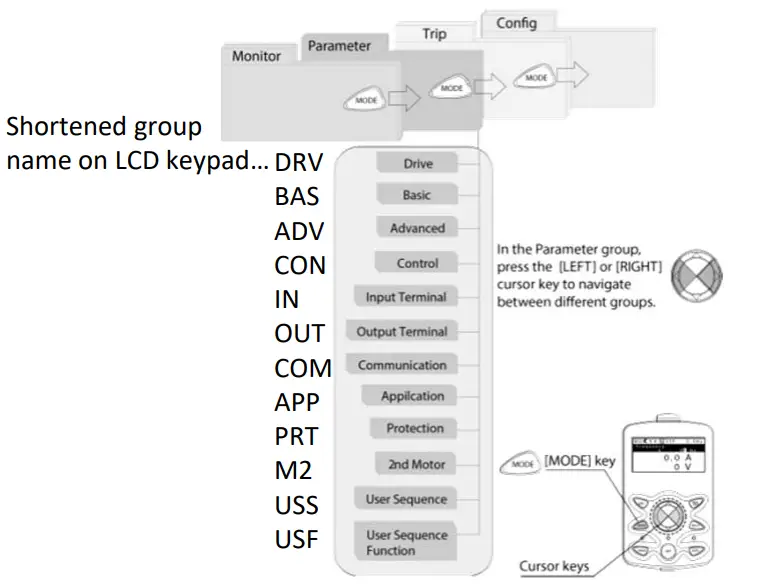 LS ELECTRIC S100 Inverter - FIG 17