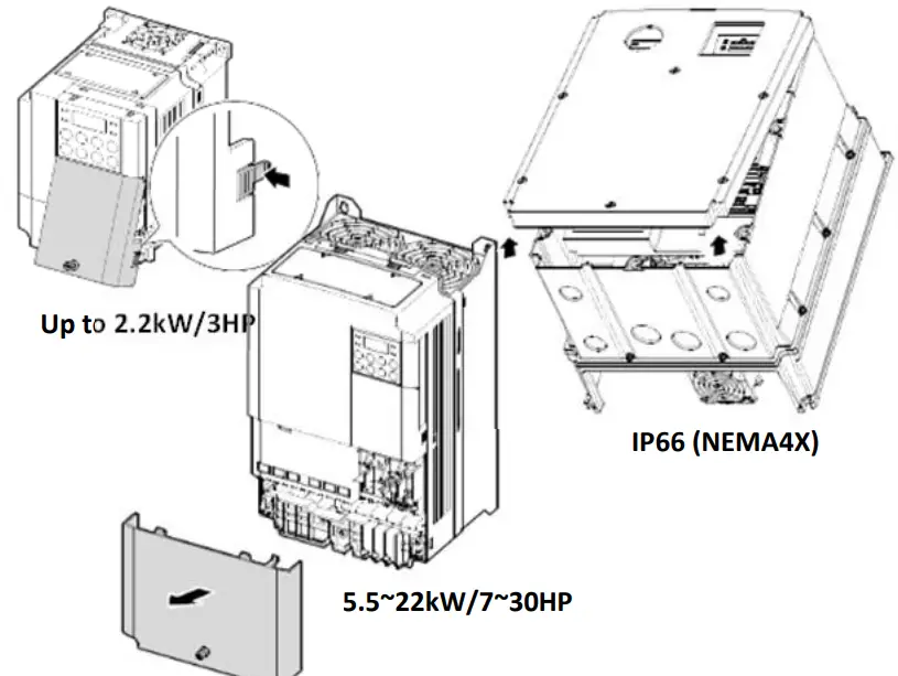 LS ELECTRIC S100 Inverter - FIG 3