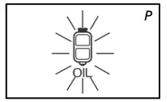 THE ‘OIL’ INDICATOR