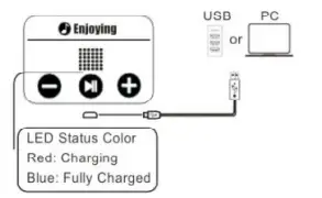 Voerou VOEB02 VOE BTHD520 Sleep Headphones Handband - Chargr