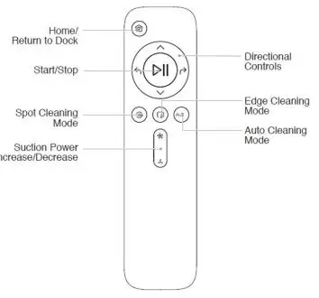 anko Robotic Vacuum Cleaner - GETTING START