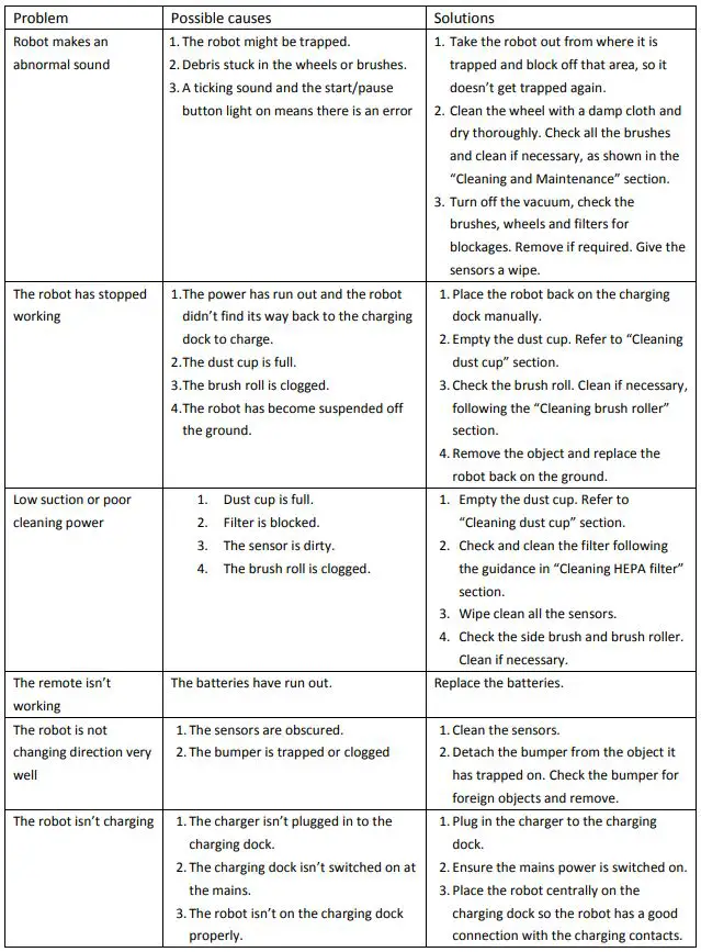 anko Robotic Vacuum Cleaner - TROUBLESHOOTING