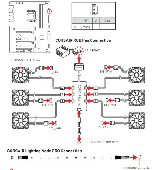 msi MPG Z590 Gaming Force Motherboard - CORSAIR Connector