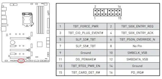 msi MPG Z590 Gaming Force Motherboard - Card Connector