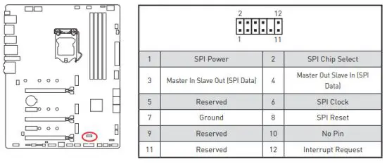 msi MPG Z590 Gaming Force Motherboard - Connector 2