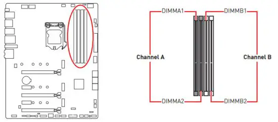 msi MPG Z590 Gaming Force Motherboard - DIMM Slots