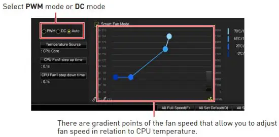 msi MPG Z590 Gaming Force Motherboard - HARDWARE MONITOR