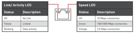 msi MPG Z590 Gaming Force Motherboard - LAN Port