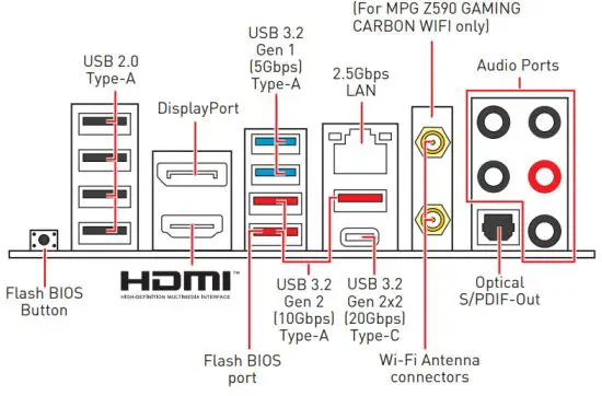 msi MPG Z590 Gaming Force Motherboard - Panel 1
