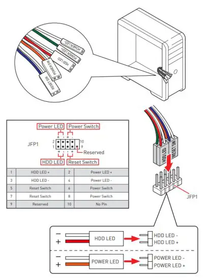 msi MPG Z590 Gaming Force Motherboard - Panel