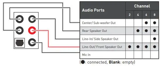 msi MPG Z590 Gaming Force Motherboard - Ports