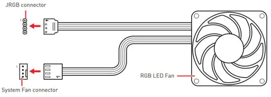 msi MPG Z590 Gaming Force Motherboard - RGB LED Fan