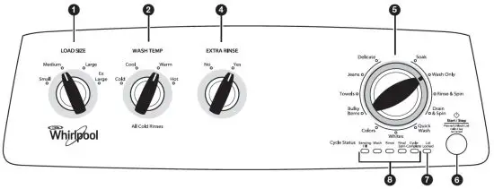 CONTROL PANEL AND FEATURES 1