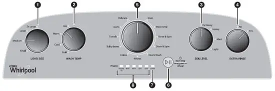CONTROL PANEL AND FEATURES 2