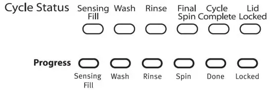 CONTROL PANEL AND FEATURES 4
