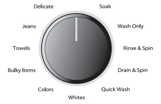 USING YOUR WASHER 6