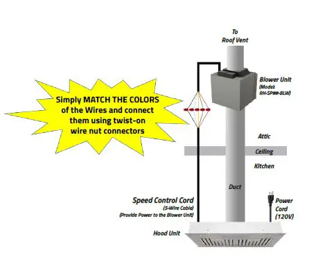 Awoco RH-IT Range Hood Owner's-FIG 3