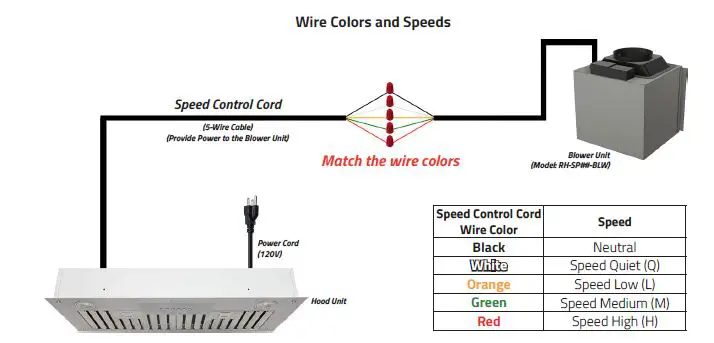 Awoco RH-IT Range Hood Owner's-FIG 4