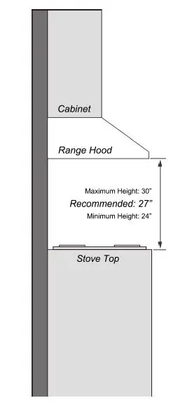 Awoco RH-IT Range Hood Owner's-FIG 5