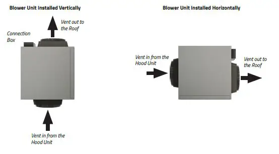 Awoco RH-IT Range Hood Owner's-FIG 7