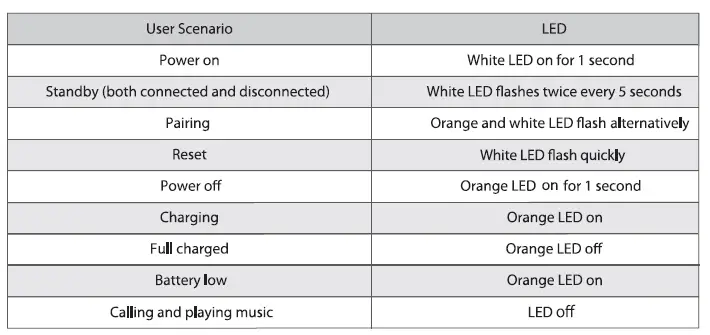 NOBLE-Falcon-Pro-True-Wireless-Earphones-FIG-10