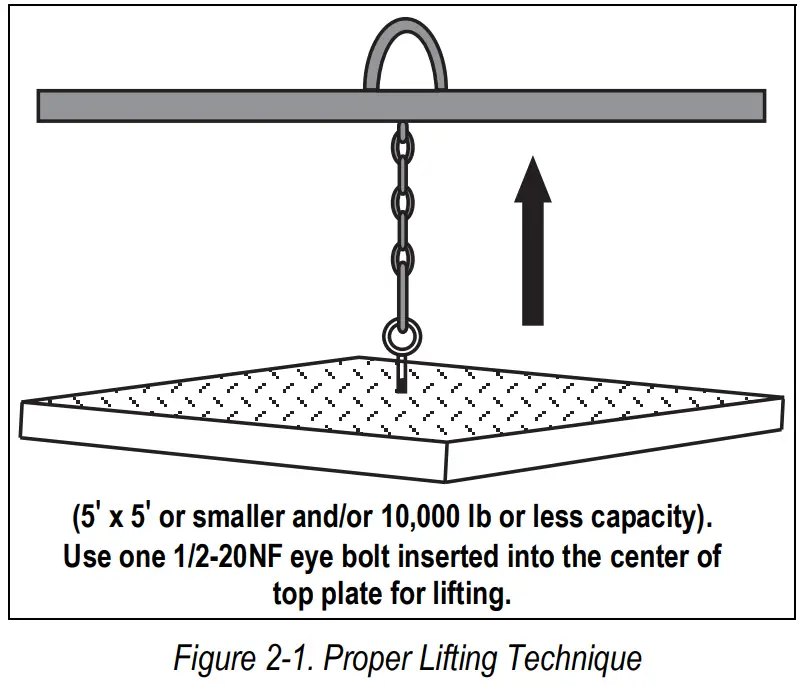 RICE LAKE Summit 3000 Low-Profile Floor Scale-Fig1