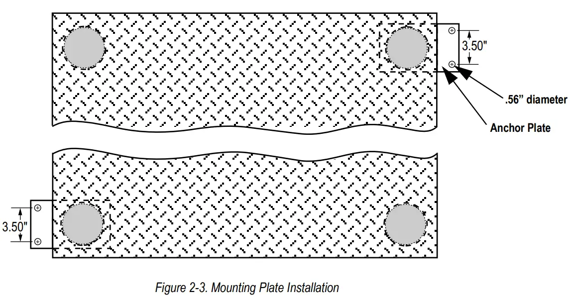 RICE LAKE Summit 3000 Low-Profile Floor Scale-Fig3