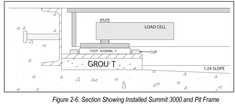 RICE LAKE Summit 3000 Low-Profile Floor Scale-Fig7