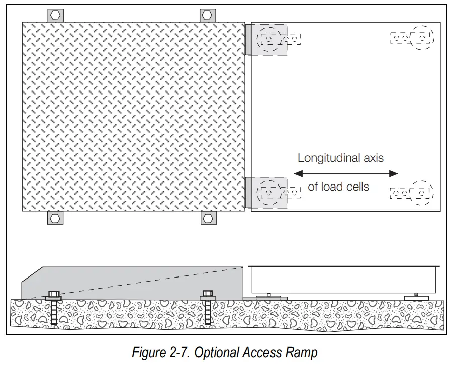 RICE LAKE Summit 3000 Low-Profile Floor Scale-Fig8