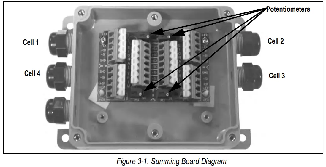 RICE LAKE Summit 3000 Low-Profile Floor Scale-Fig9
