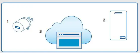 HID BVCARD02 BEEKs Duress Badge Beacon 1