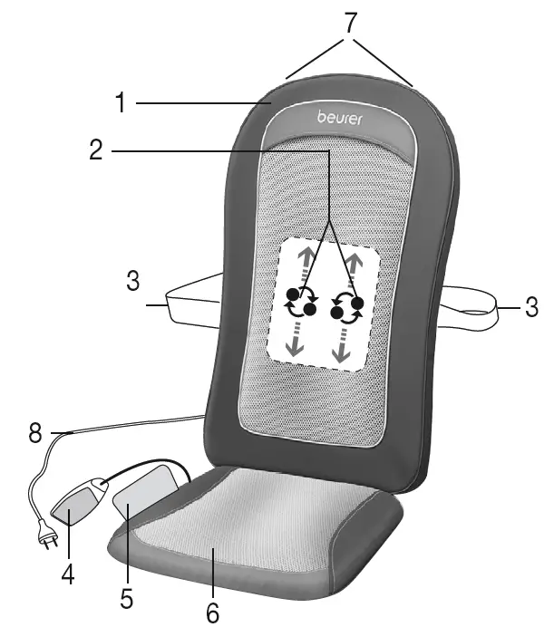 beurer-MG-206-HD-enjoy-Shiatsu-Seat-Cover-FIG3