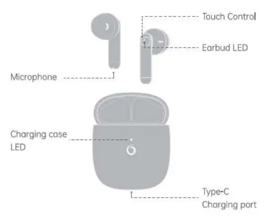 GIECY2006 CandyPods True Wireless Bluetooth Headphones -