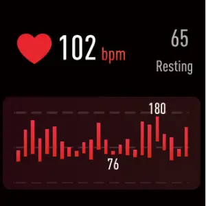 Monitoring Heart Rate 2