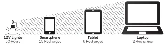 GOAL ZERO Yeti 150 Solar Generator - RECHARGE RANGE