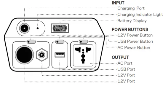 GOAL ZERO Yeti 150 Solar Generator - fig