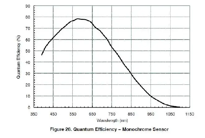 ZWO ASI120 Color Astronomy Camera 2