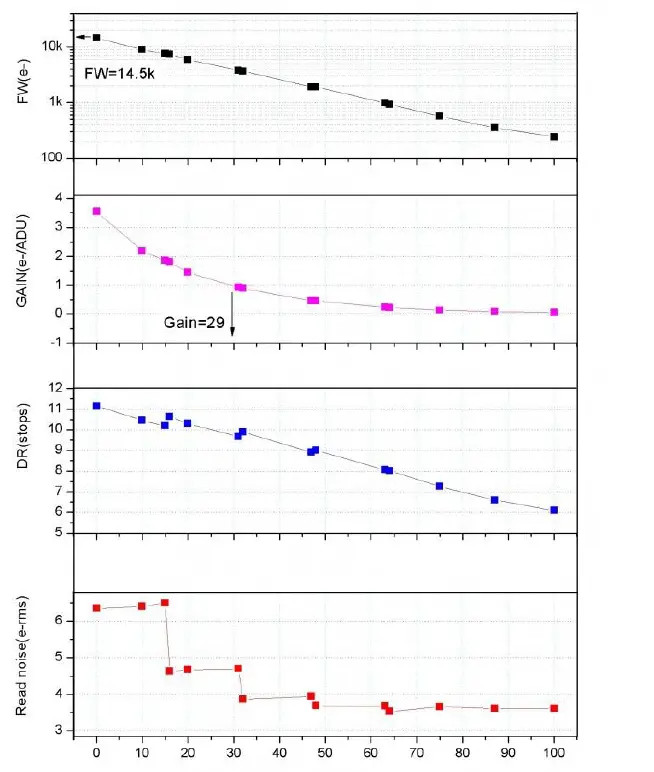 ZWO ASI120 Color Astronomy Camera 4
