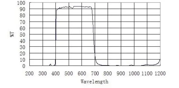 ZWO ASI120 Color Astronomy Camera 7