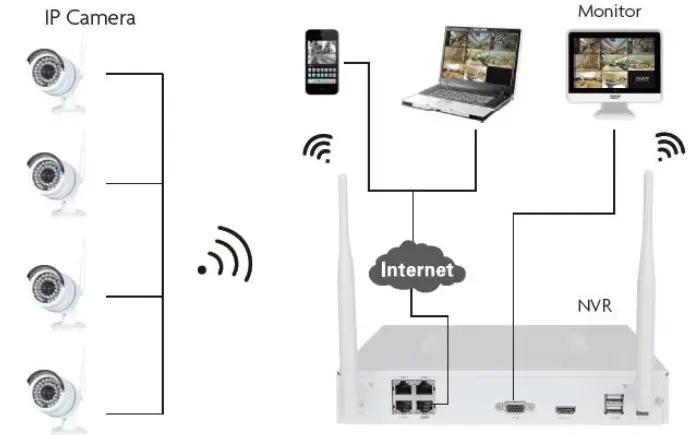 FENTON-351-83-CCTV-Security-4-Cam-Wireless-NVR-Kit-1
