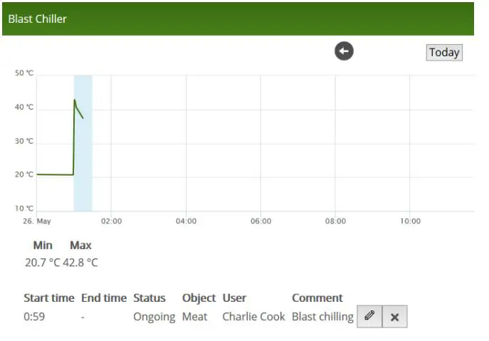ioLiiving -BCL-Measurement-Device-for-Blast-Chilling-1