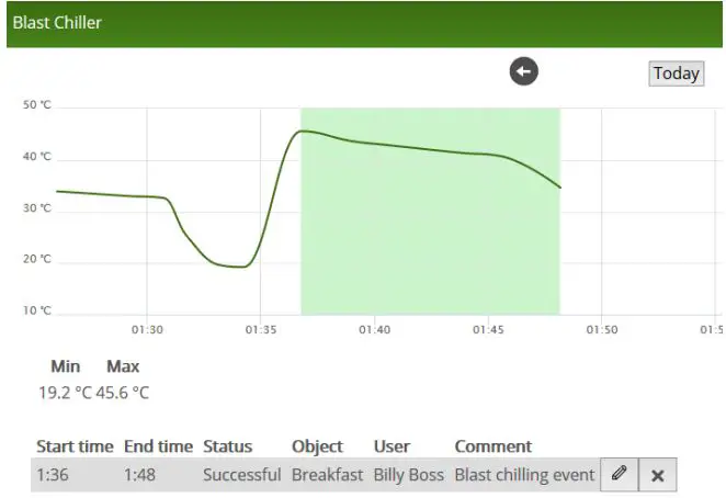 ioLiiving -BCL-Measurement-Device-for-Blast-Chilling-2