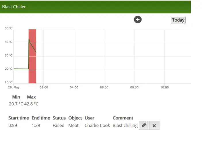 ioLiiving -BCL-Measurement-Device-for-Blast-Chilling-3