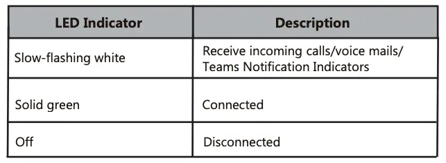 Teams Button LED Indicator